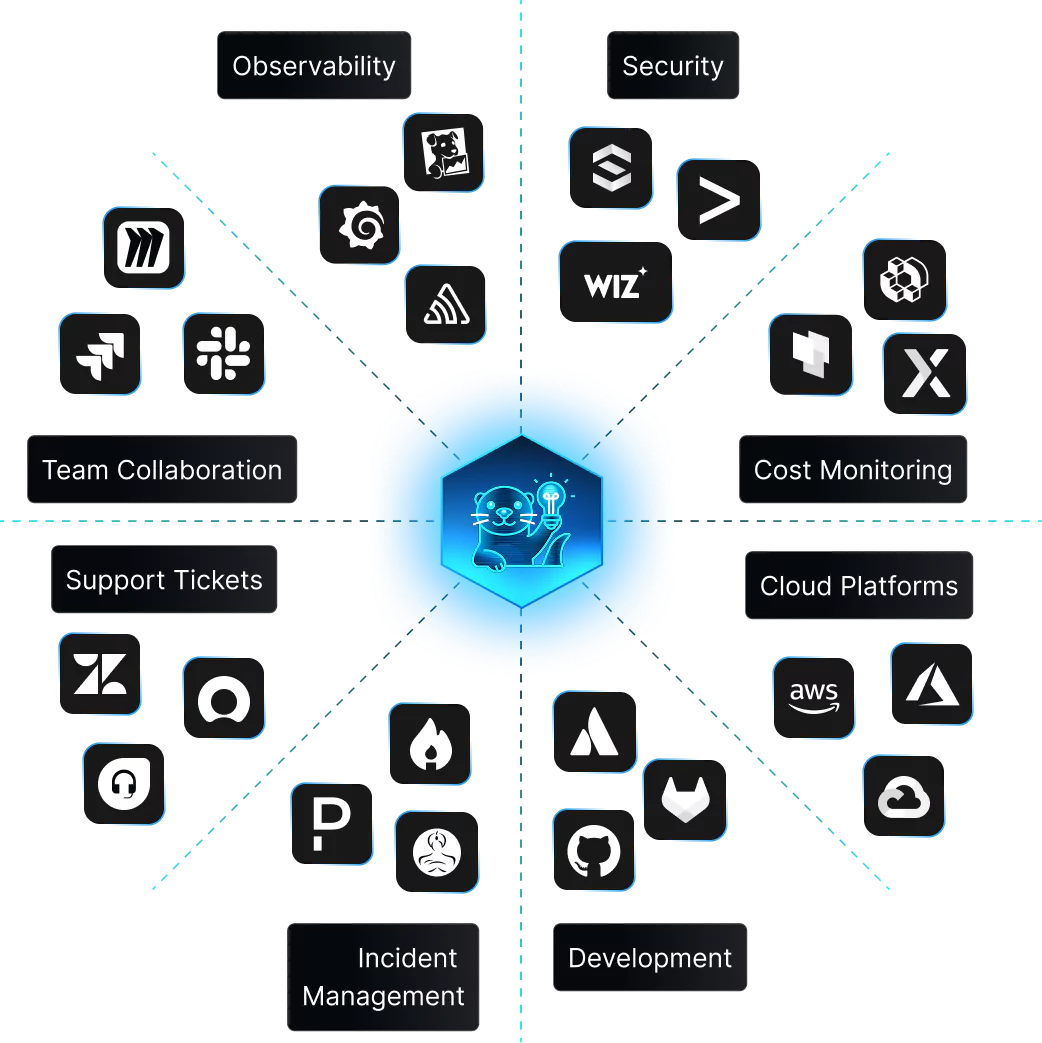 Unify Your Developer Toolkit